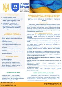 Картка посади начальника відділу ринкового нагляду