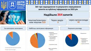 zvit 3 кв (2)_page-0001
